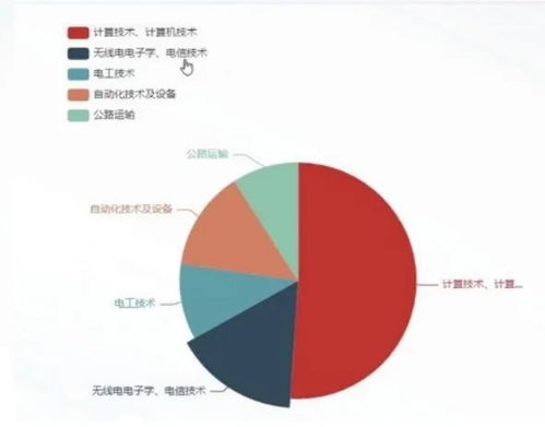 AI研习 科技资源学科交叉信息检索查询与信息技术咨询服务专题