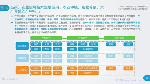 亿欧智库 农业信息科技发展研究报告——信息技术咨询服务的赋能与创新