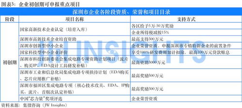 集微咨询发布《深圳科技企业政策汇编》 信息技术领域的战略蓝图