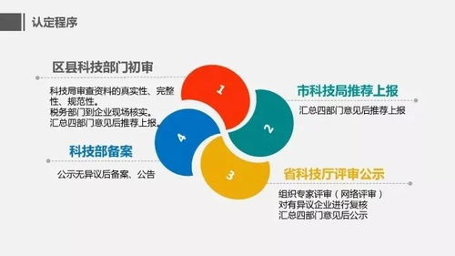 策享荟 国家高新技术企业实务培训精华PPT分享