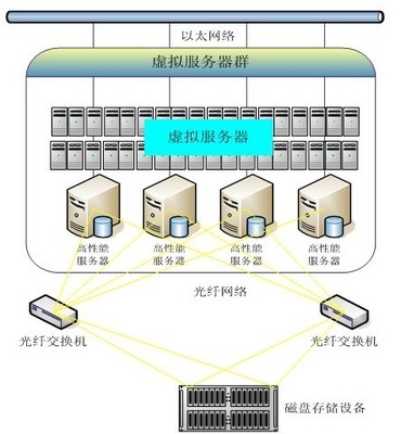 VMware 虚拟化入门指南